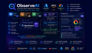 Revolutionizing Observability with AI- A Multi-Cloud Perspective